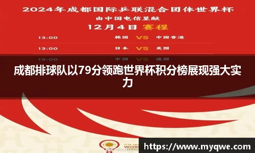 成都排球队以79分领跑世界杯积分榜展现强大实力