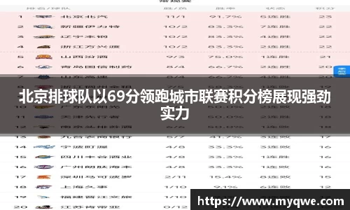 北京排球队以69分领跑城市联赛积分榜展现强劲实力