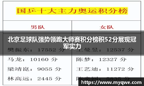 北京足球队强势领跑大师赛积分榜积52分展现冠军实力