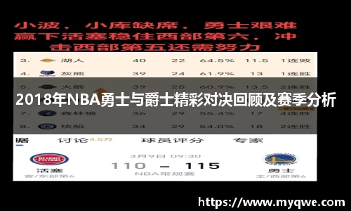 2018年NBA勇士与爵士精彩对决回顾及赛季分析